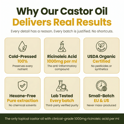 Olverana Joint Relief Castor Oil — 1000mg Ricinoleic Acid